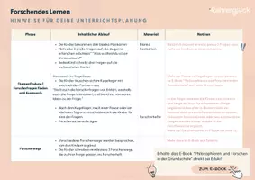 Vorschau - Unterrichtsreihen - Unterrichtsmaterial "Philosophieren und Forschen in der Grundschule" - Seite 3