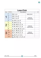 Vorschau - Unterrichtsreihen - Lese-Club 1 / Buchstaben: n, m, l, s, und t - Seite 3