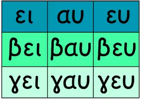 Προεπισκόπηση - Αφίσες - Αφίσα με όλες τις συλλαβές 8x5 A4 - Σελίδα 3