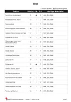 Vorschau - Arbeitsblätter - Stationenlernen Mathe Klasse 4 | schriftliche Rechenverfahren, Geometrie, Brüche, Größen, Differenzierung | Mathematik Grundschule Klasse 4 Lösungen - Seite 2