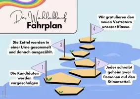 Vorschau - Mal- und Bastelvorlagen - Bundle Klassensprecher wählen Sekundarstufe Wahl - Seite 1