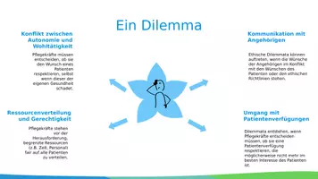 Vorschau - Präsentationen/Tafelbilder - Ethik verstehen und anwenden - Deckblatt