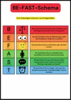 Vorschau - Poster - BE FAST Schema Taschenkarte DIN A5 - Deckblatt