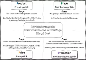 Vorschau - Arbeitsblätter - Grundlagen des Marketing BwR 8 II Lehrplan Plus - Seite 3