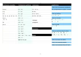 Aperçu - Tests - Positionnement sur l'acquisition du code et des correspondances graphèmes - phonèmes - Page 2