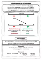 Vorschau - Stundenentwürfe - Umsatzerlöse im Unternehmen und Sofortrabatte BwR 8 II Lehrplan Plus - Seite 1