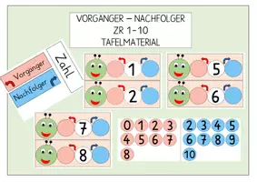 Vorschau - Präsentationen/Tafelbilder - Tafelmaterial Vorgänger/Nachfolger - Deckblatt