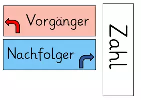 Vorschau - Präsentationen/Tafelbilder - Tafelmaterial Vorgänger/Nachfolger - Seite 1