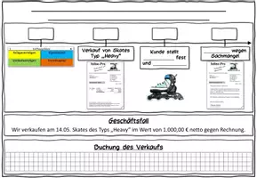 Vorschau - Stundenentwürfe - Gutschrift wegen Sachmangel im Verkaufsbereich BwR 8 II Lehrplan Plus - Seite 3