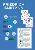 Vorschau - Arbeitsblätter - FriedrichSmetana- der tschechische Komponist - Deckblatt