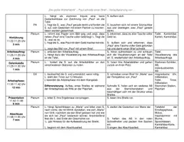 Vorschau - Stundenentwürfe - Lehrprobe Planungsskizze - Klasse 2 (kreatives Schreiben) - Seite 2