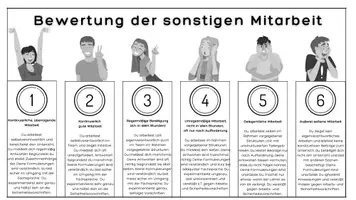 Vorschau - Arbeitsblätter - Naturwissenschaften: Bewertung der sonstigen Mitarbeit - Seite 2