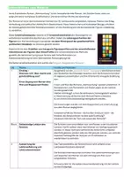 Vorschau - Unterrichtsreihen - Heimsuchung - Unterrichtsmaterial - Erpenbeck - Unterrichtssequenz mit Klausur - Seite 1