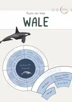 Vorschau - Anderer Materialtyp - Reise der Wale - Aufgabe & Tafelmaterial - Deckblatt