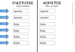 Προεπισκόπηση - Φύλλα εργασίας - Προστακτική - Παιχνίδι σε επεξεργάσιμο pdf (χωρίς εκτύπωση) - Σελίδα 1