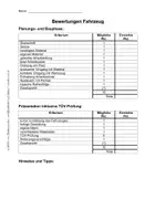 Vorschau - Test - Bewertung Bau eines Fahrzeuges - Seite 3