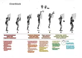 Vorschau - Stationenlernen - Volleyball - Schwerpunkt: Einerblock am Netz - Seite 1