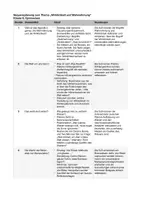 Vorschau - Stundenentwürfe - Sequenzplanung: Wirklichkeit und Wahrnehmung - Deckblatt
