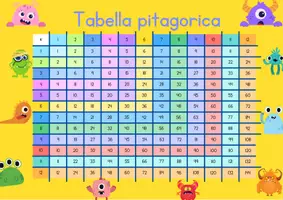 anteprima - Materiale di supporto/inclusione - tavola pitagorica - Pagina di copertina