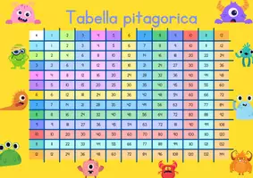anteprima - Materiale di supporto/inclusione - tavola pitagorica - Pagina 1