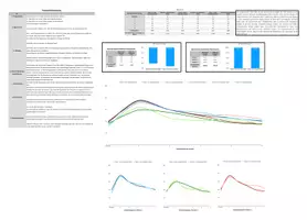 Vorschau - Arbeitsblätter - Protokoll Experiment Herzfrequenz (inkl. Lösungen) - Seite 3