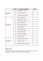 Vista previa - Unidades / Secuencias / Situaciones de Aprendizaje - SITUACIÓN DE APRENDIZAJE "El cuerpo humano" -Infantil - página 2