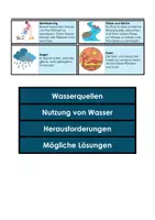 Vorschau - Stundenentwürfe - Sachunterricht: Wasserknappheit mit der Mystery-Methode - Seite 2