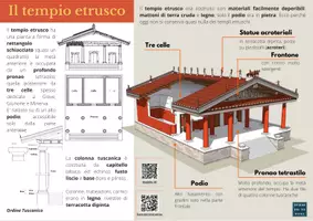anteprima - Esercizi - Il tempio etrusco - Pagina di copertina
