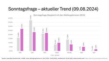 Vorschau - Präsentationen/Tafelbilder - Materialpaket Nationalratswahl 2024 - Seite 1