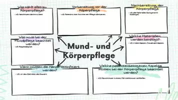 Vorschau - Arbeitsblätter - Mindmap - Mund- und Körperpflege Unterrichtseinstieg - Deckblatt