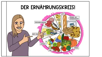 Vorschau - Arbeitsblätter - Der Ernährungskreis-Rund um Lebensmittel! - Seite 2