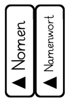 Vorschau - Poster - Visualisierung für Wortart Nomen/ Namenwörter - Seite 3