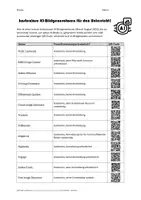 Vorschau - Merkblätter - Liste mit kostenlosen KI-Bildgeneratoren für den Unterricht - Seite 1
