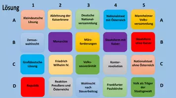 Vorschau - Interaktives Material - "Merk es dir!" (Digitales Ratespiel): Revolution 1848/49 - Seite 2