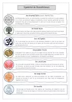 Vorschau - Poster - Symbole im Buddhismus (7 Symbole) - Seite 1