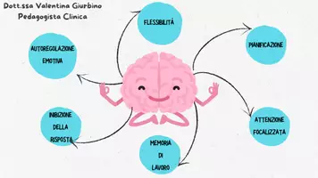 anteprima - Presentazioni / Lavagne - pianificazione studio - Pagina 3