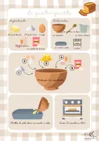 Aperçu - Expériences - 12 recettes simplifiées - Page 3