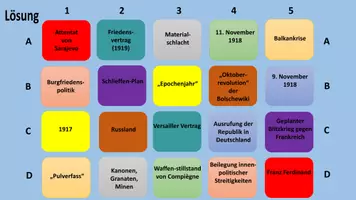 Vorschau - Interaktives Material - "Merk es dir!" (Digitales Ratespiel): Erster Weltkrieg - Seite 2