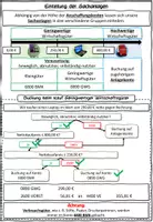 Vorschau - Stundenentwürfe - Die Einteilung von Sachanlagen BwR 9 II Lehrplan Plus - Seite 1