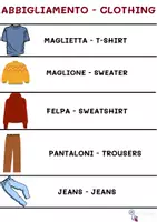 anteprima - Esercizi - ABBIGLIAMENTO - CLOTHING - Pagina di copertina