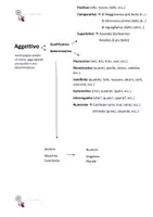 anteprima - Schede informative - Schema per l'analisi grammaticale - Pagina 1
