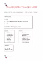 anteprima - Schede informative - Schema per l'analisi grammaticale - Pagina 3