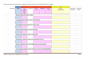 Vorschau - Arbeitsblätter - JS Satzstruktur Klasse 6 Simple past 1 - Seite 3