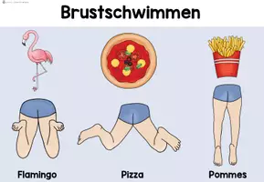 Vorschau - Poster - Brustschwimmen - Beine (Technikposter) - Seite 1