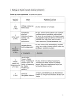 Vorschau - Stundenentwürfe - Unterrichtsentwurf (UV) Sachunterricht Höhenlinien - Seite 1