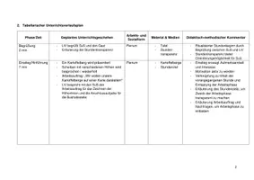 Vorschau - Stundenentwürfe - Unterrichtsentwurf (UV) Sachunterricht Höhenlinien - Seite 2