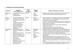 Vorschau - Stundenentwürfe - Unterrichtsentwurf (UV) Sachunterricht Regenwürmer - Seite 2