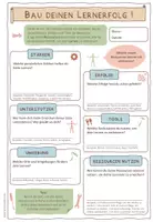 Vorschau - Arbeitsblätter - Lerncoaching: Ressourcenaktivierung - Arbeitsblatt - Seite 1