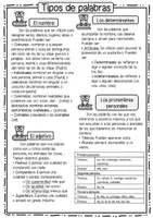 Vista previa - Refuerzo / NEE / Materiales de apoyo - Resumen: toda la lengua para 5º y 6º - página 3