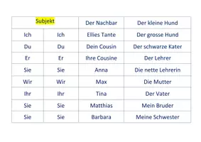 Vorschau - Stationenlernen - Satzbau im Deutschen - Seite 3